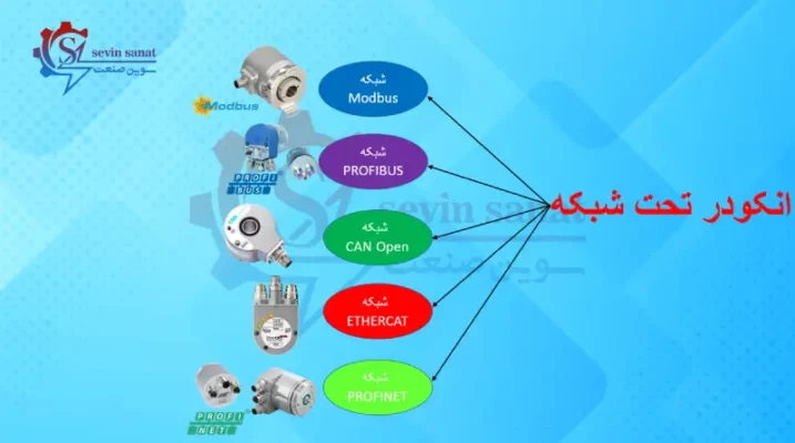 Encoder network