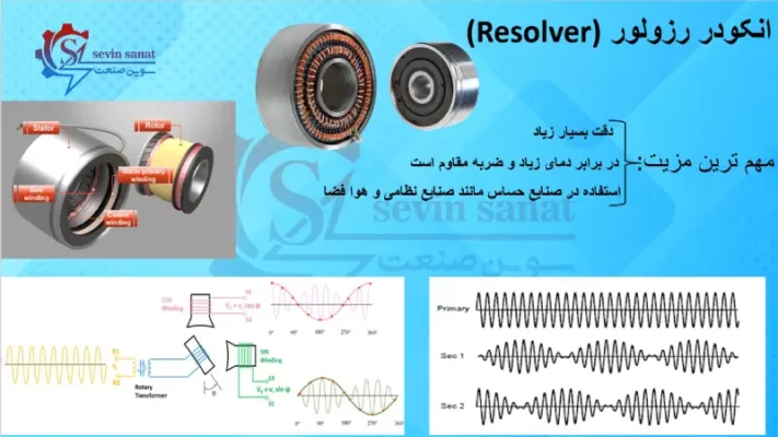 Encoder resolver