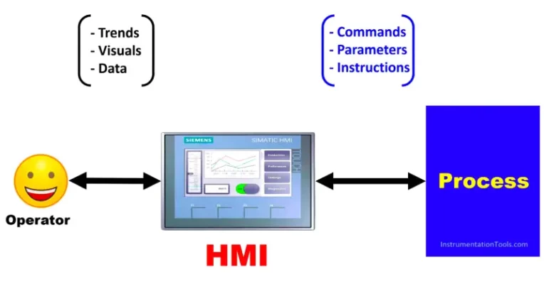 hmi2