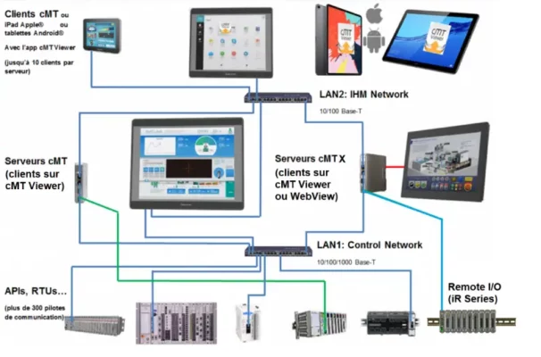 hmi5