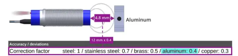 Aluminum