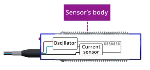 Body of sensors