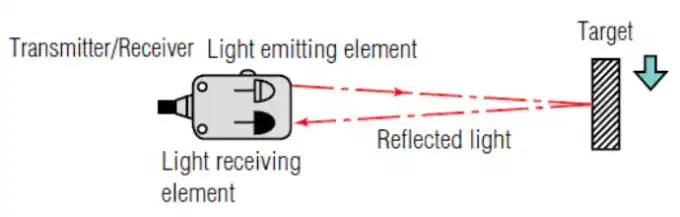 Diffuse Reflective