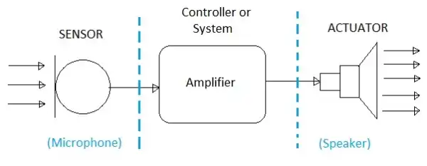 Microphone sensor