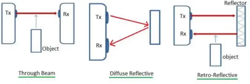 Optical sensor performance