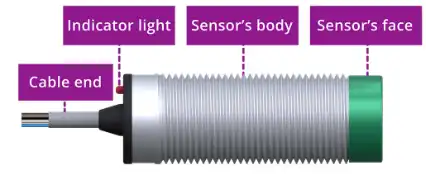 The main parts of the capacitive sensor