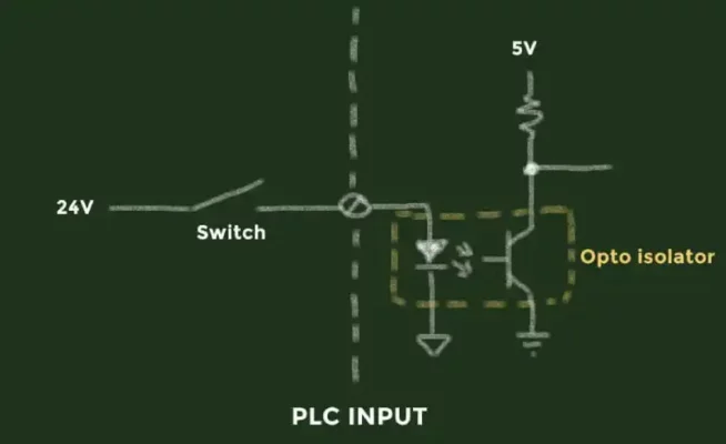 plc input electronics
