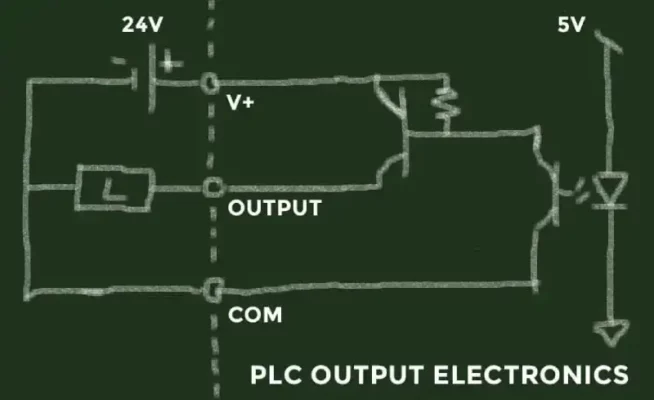 plc output electronics