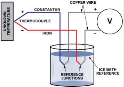 خواندن دما توسط ترموکوپل