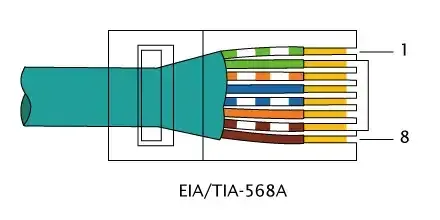 RJ 45 TIA 568A Right