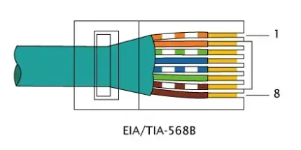 RJ 45 TIA 568B Right