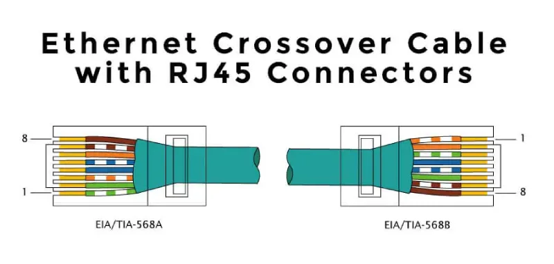 ethernet crossover cable a b