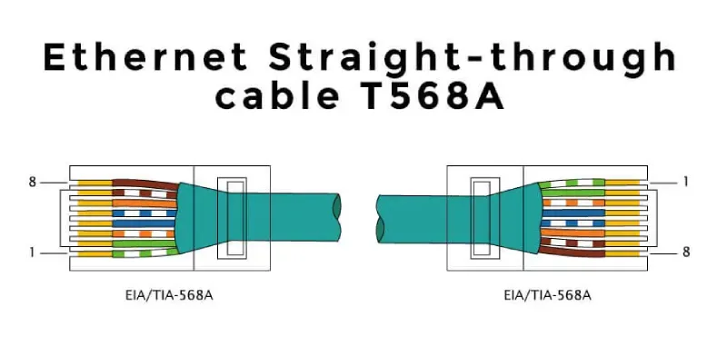 straight through ethernet cable with t568a