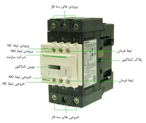 جریانی کنتاکتورها