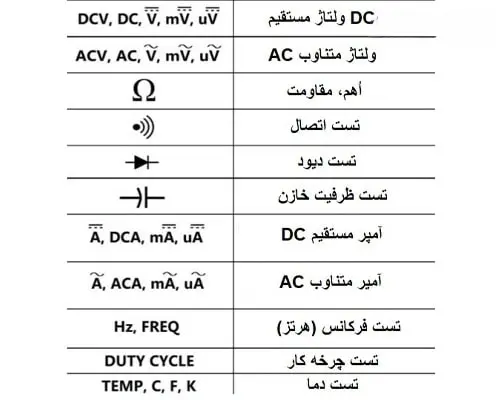 های مولتی متر