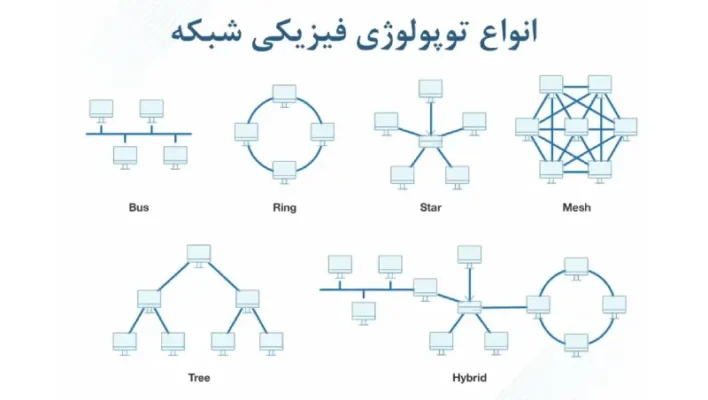 انواع توپولوژی شبکه