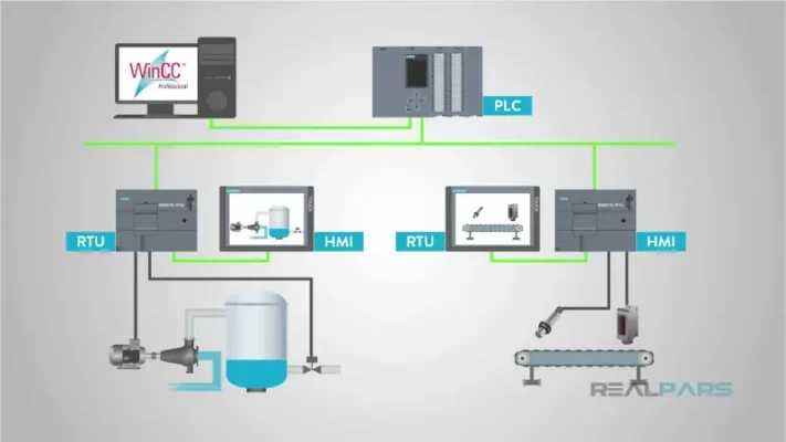 سیستم‌های مبتنی بر وب یا IIoT