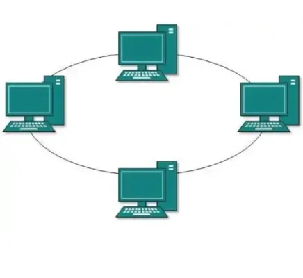 شبکه حلقه یا Ring topology