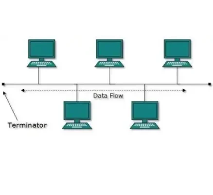 شبکه خطی یا BUS topology