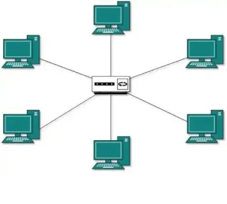 شبکه ستاره یا star topology