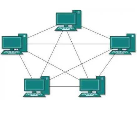 شبکه مش یا Mesh topology