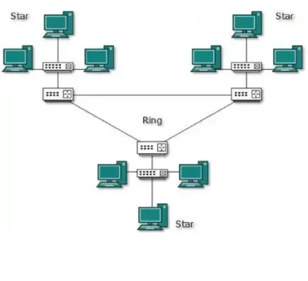 شبکه هیبریدی یا Hybrid topology 