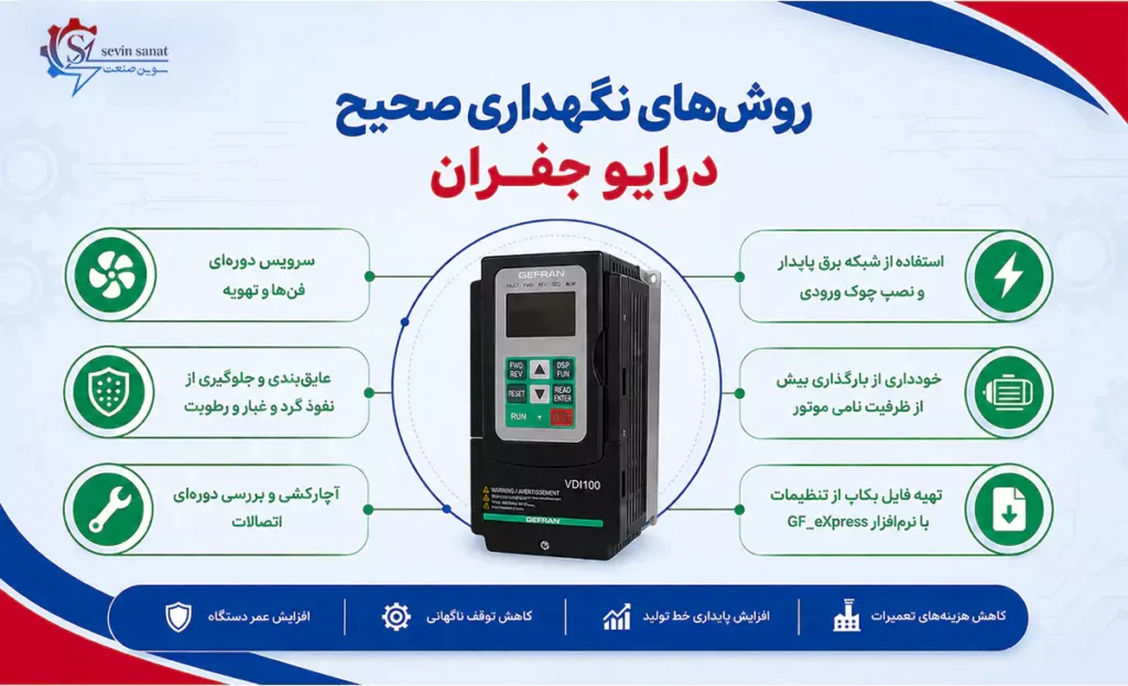 اینفوگرافی راه‌های مراقبت و افزایش عمر اینورتر gefran