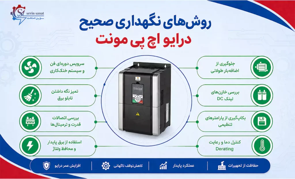 اینفوگرافی روشهای نگهداری از درایو hp mont