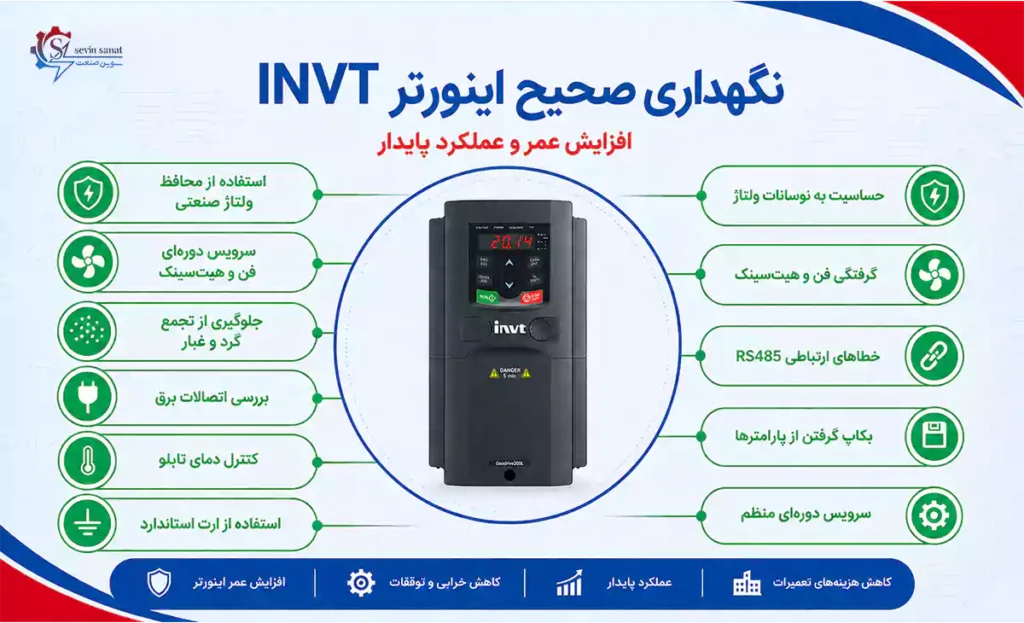 اینفوگرافی روش های پیشگیری از خرابی اینورتر اینوت