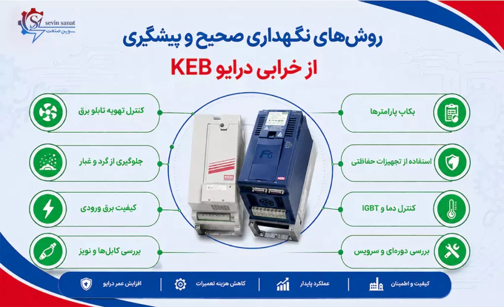 اینفوگرافی روشهای نگهداری و مراقبت از اینورتر keb