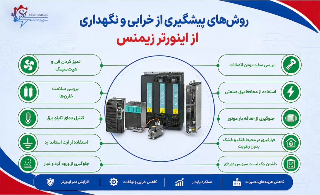 اینفوگرافی انواع روشهای نگهداری از اینورتر زیمنس