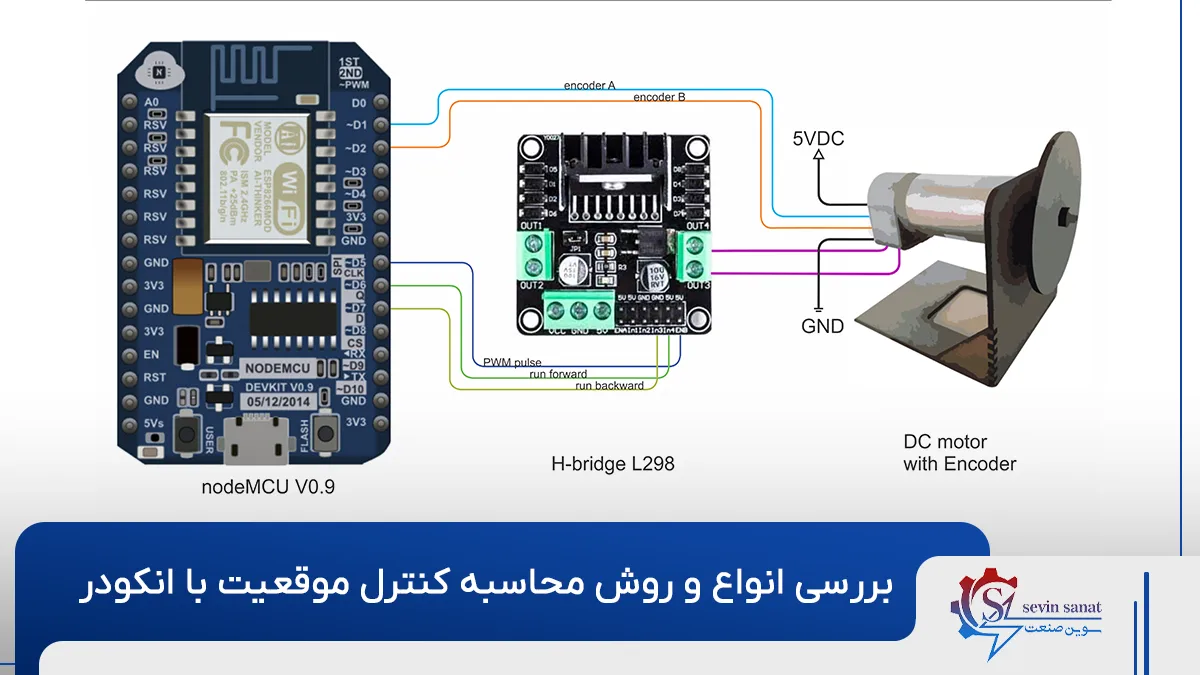 کنترل موقعیت با انکودر