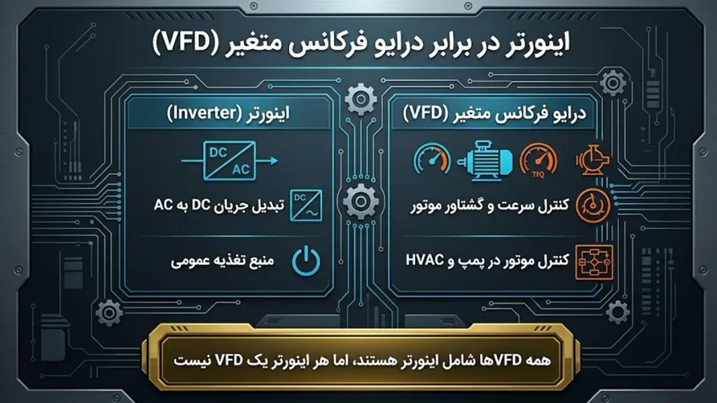 تفاوتهای اینورتر و درایو در یک نگاه
